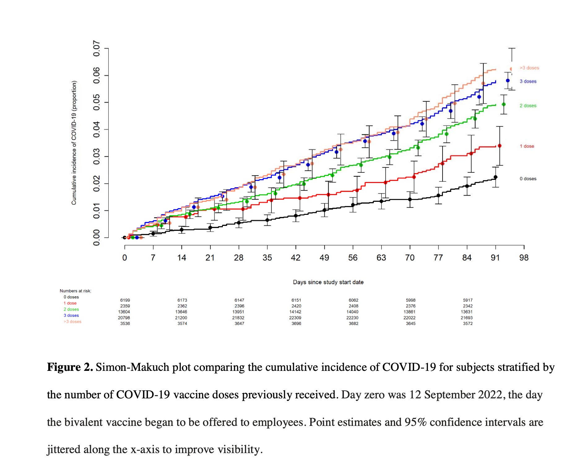 Fact check: The Covid bivalent vaccine affords protection.