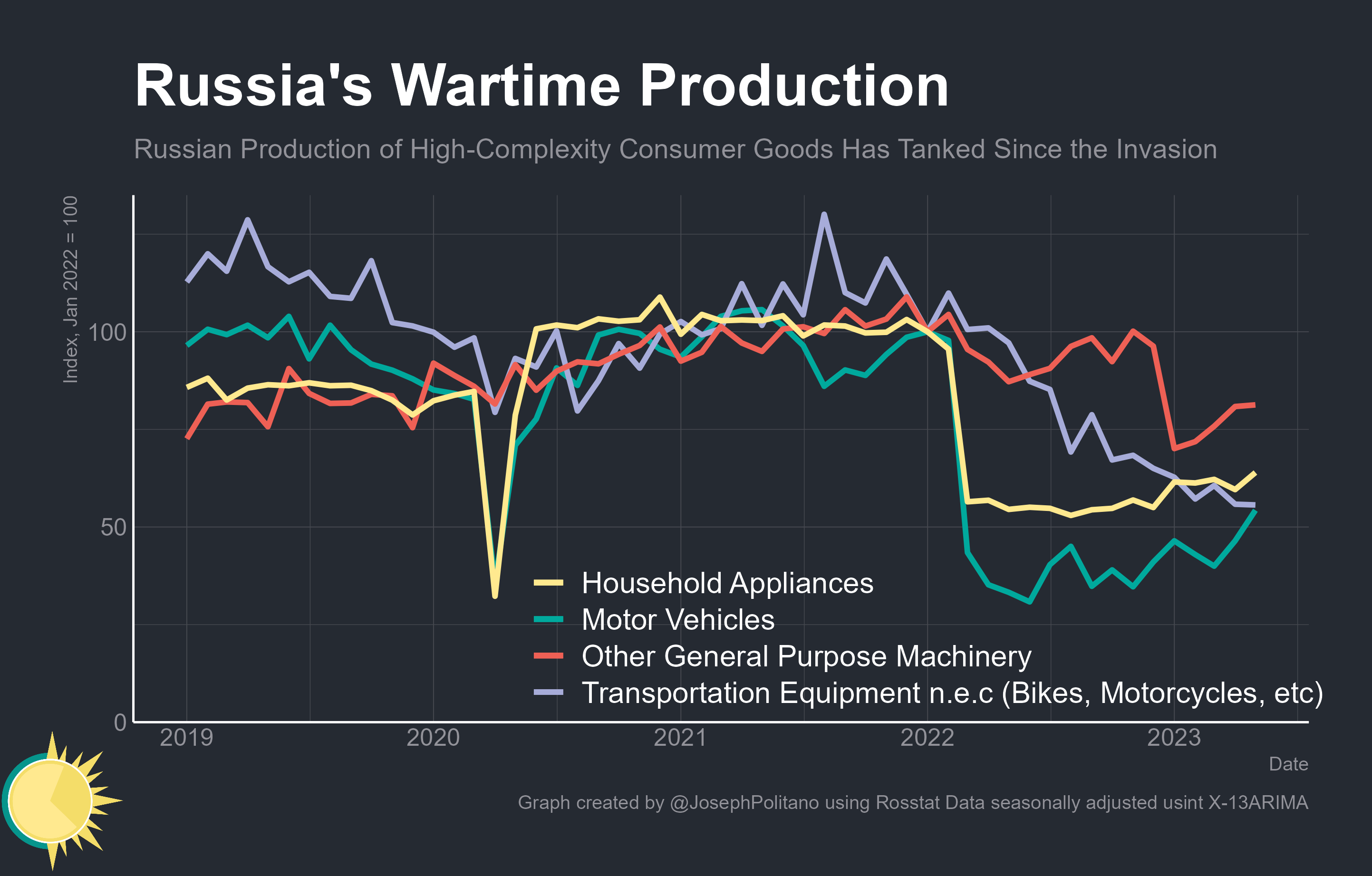 The State of Russia's Wartime Economy by Joseph Politano
