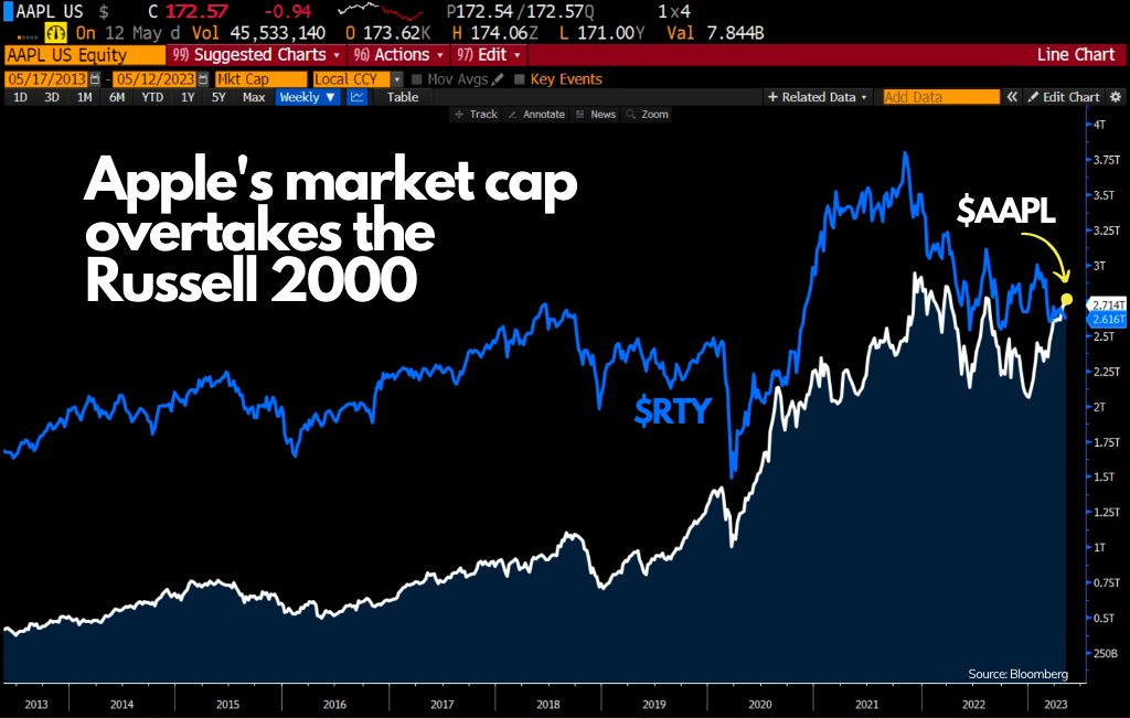Apple AAPL The Big Apple The Most Valuable Company on