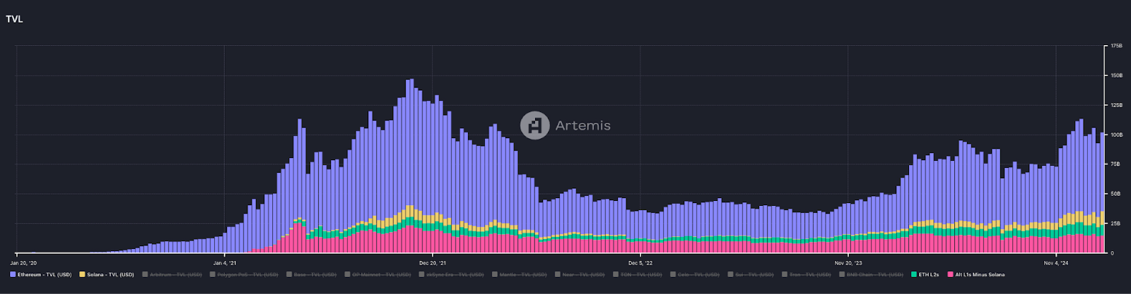 Ethereum và Thách thức từ Bằng chứng Không Kiến thức: Vượt qua Ngã Rẽ