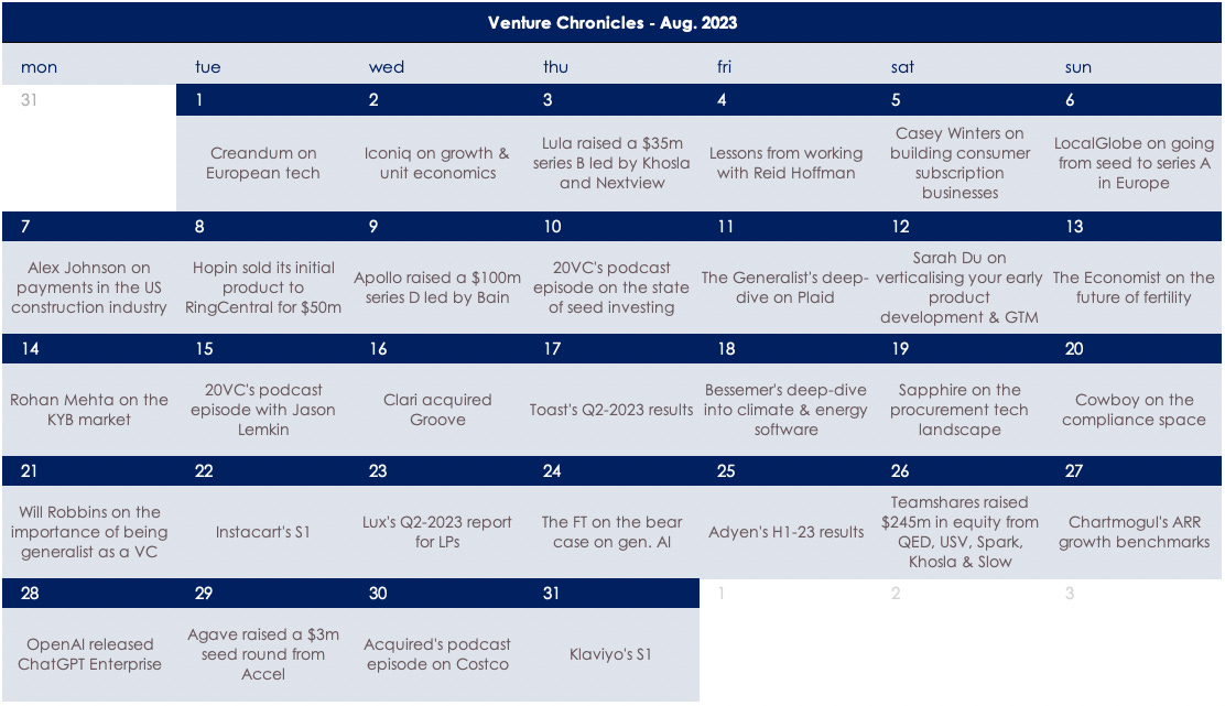 Dvc 2025 Calendar Google Drive correy rosalia