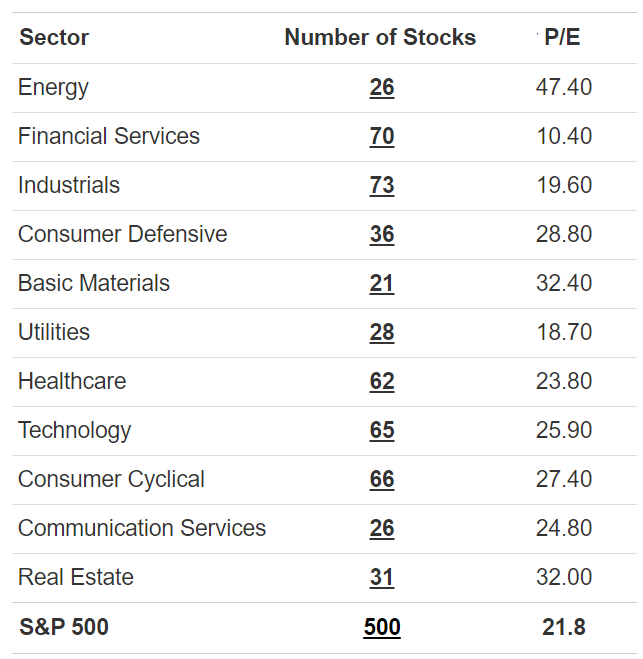 #7 Investing 101: How To Think About The PE Ratio?