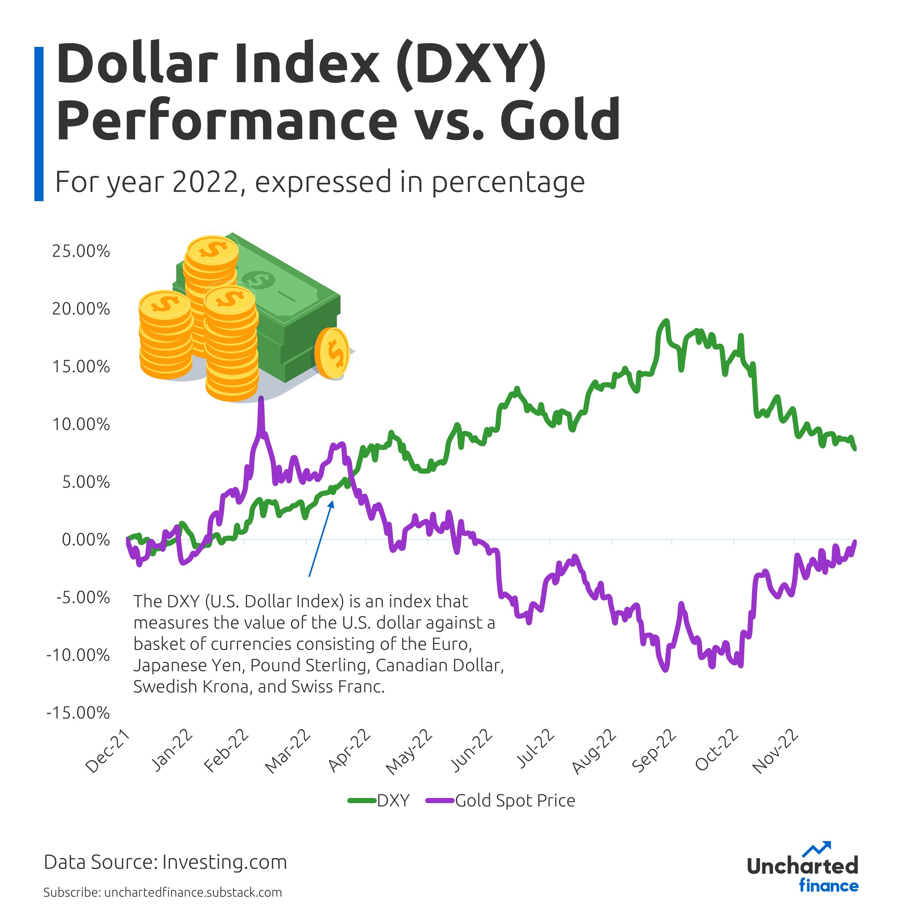 Charting Gold Discover the golden opportunity with visualized data on the latest trends and