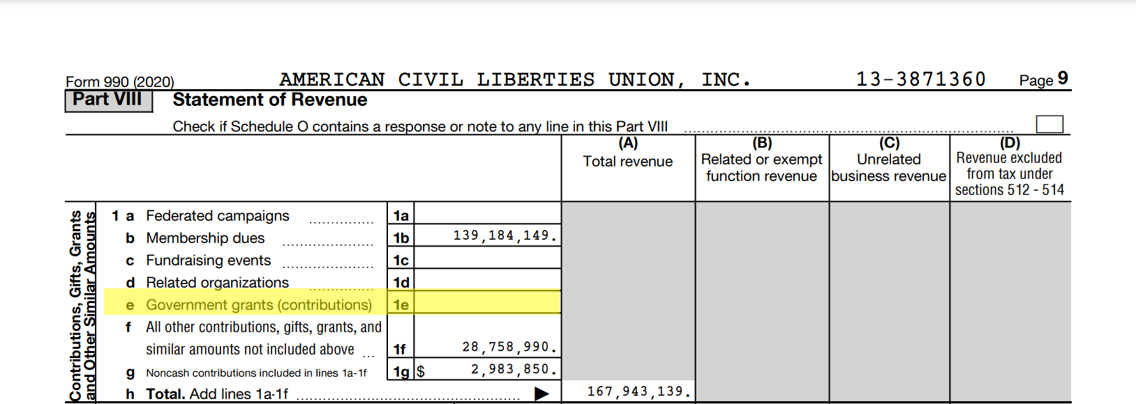 Fact Check: The ACLU Has Not Received $10.3 million from Government Grants.