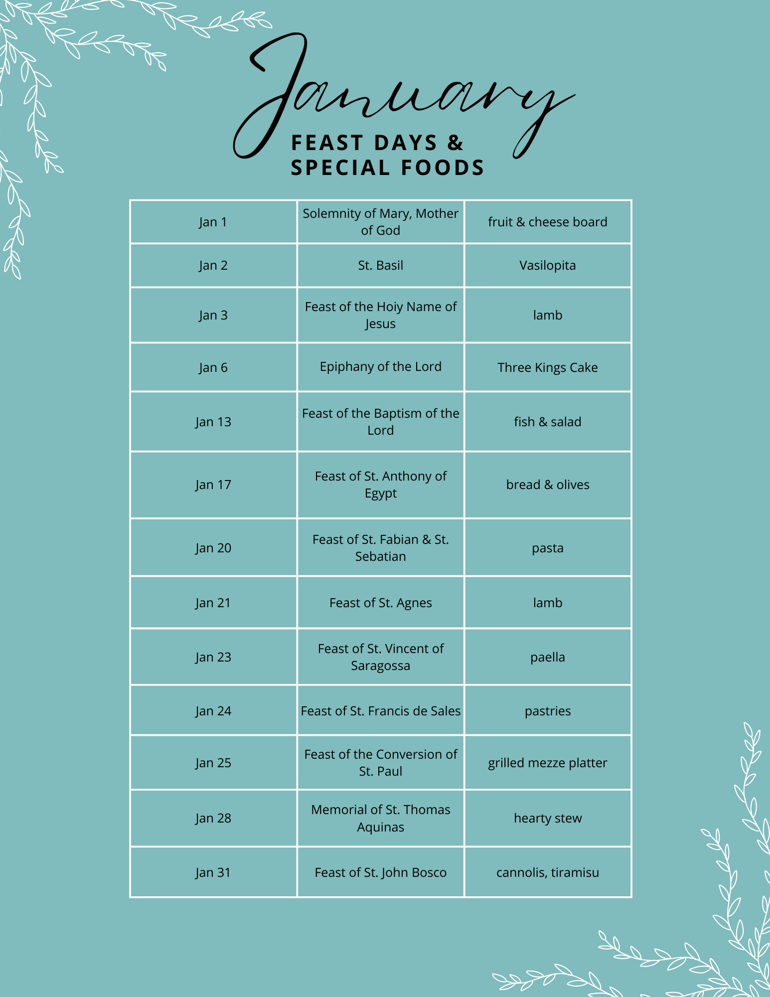 January Feast Day Checklists EspiLiving