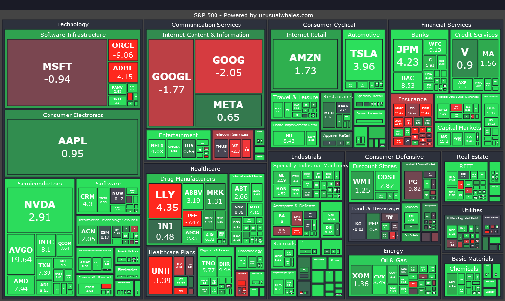 Rates Paused at FOMC, UW Christmas Sale, Nike Earnings, and Three Rate