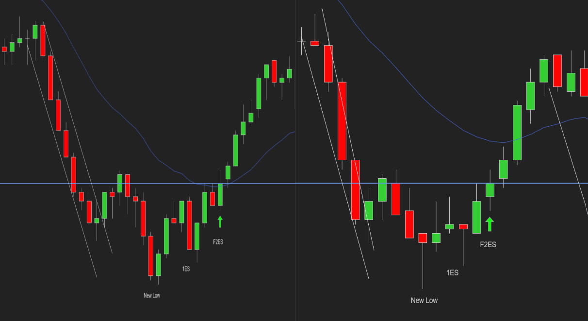 The Pros and Cons of Using 2000 Tick Charts for Day Trading