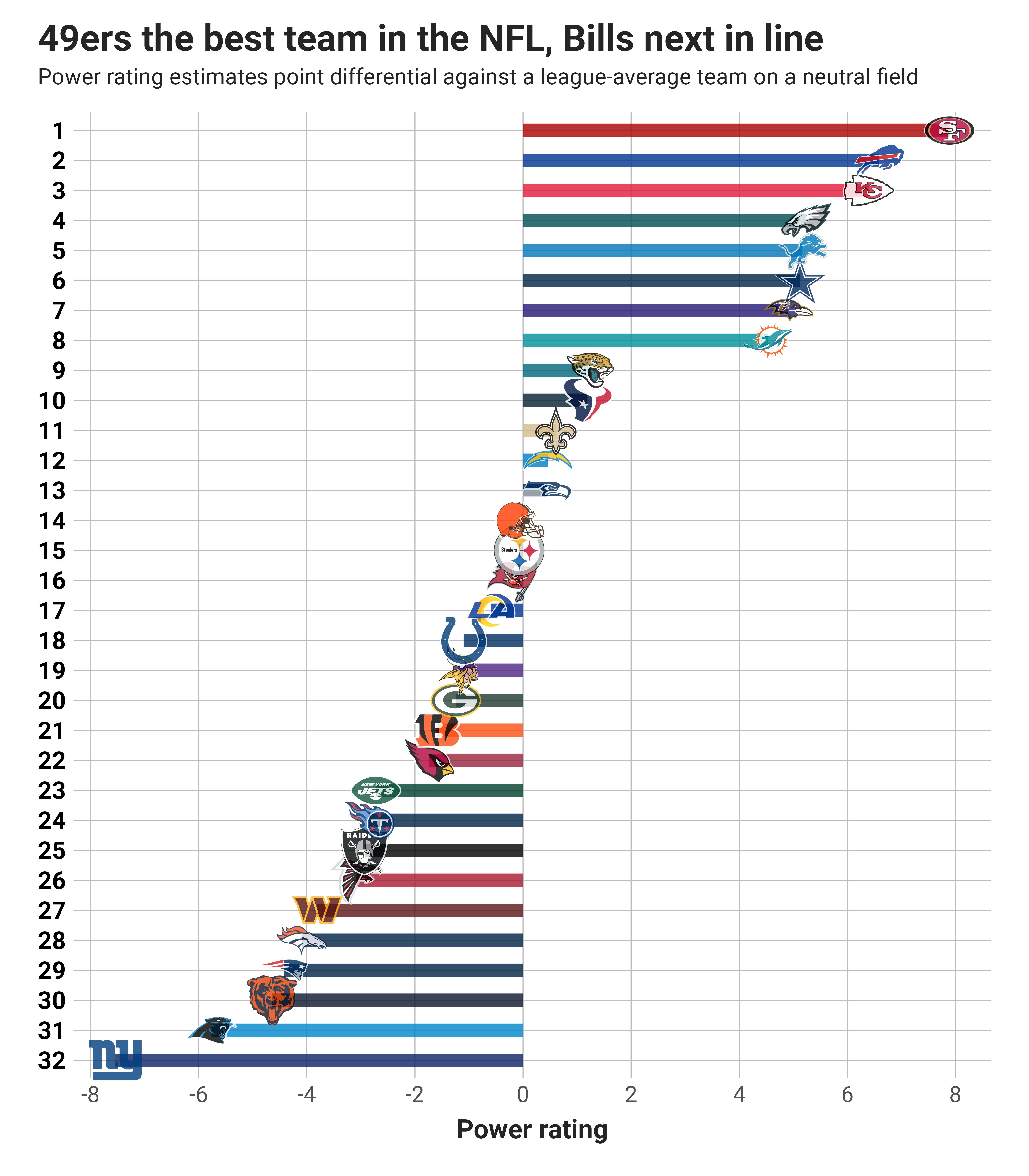 Nfl power deals rankings week 12