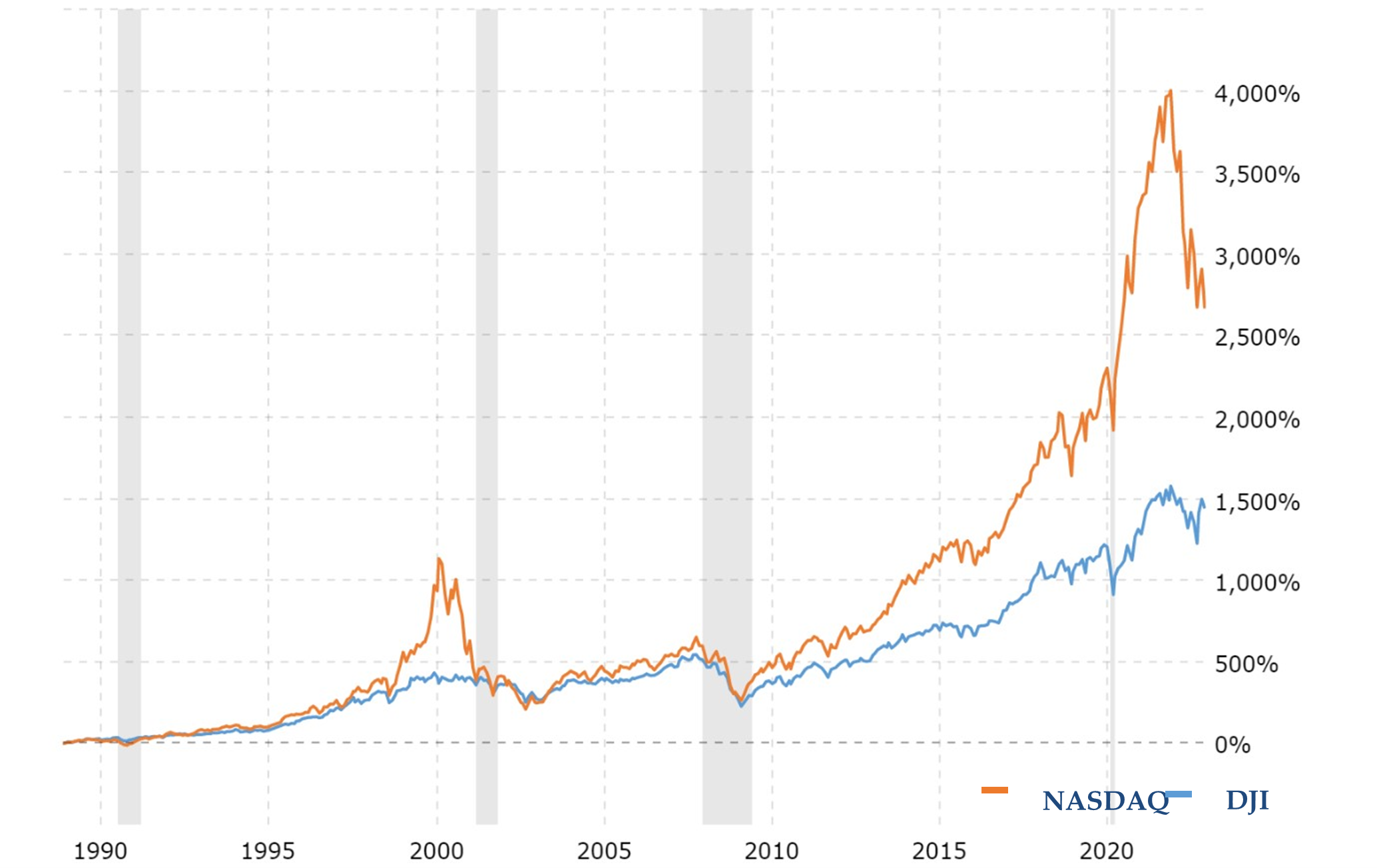 Economic Setbacks #029 Building an Antifragile Portfolio