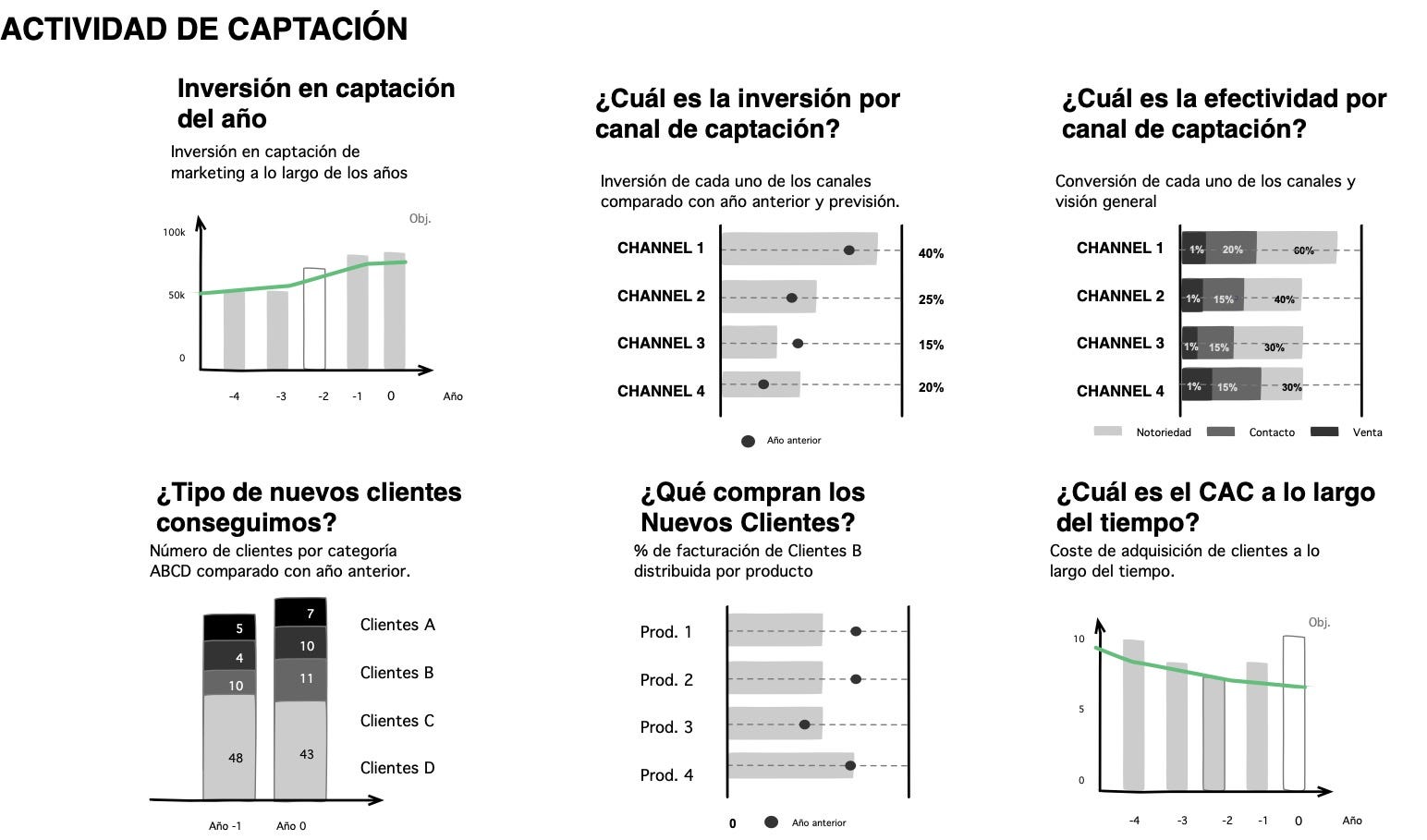 Visual Business: Marketing (i) Captación - @Titonet Pills