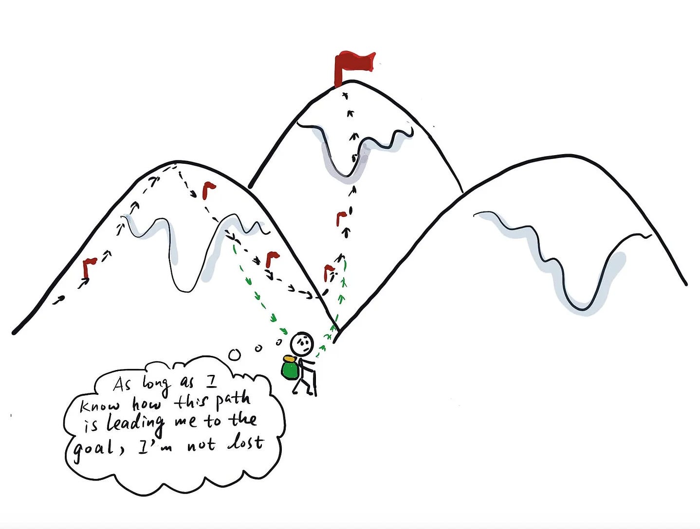 Questions Rabbit Hole How To Answer Business Questions with Data - by Tessa Xie