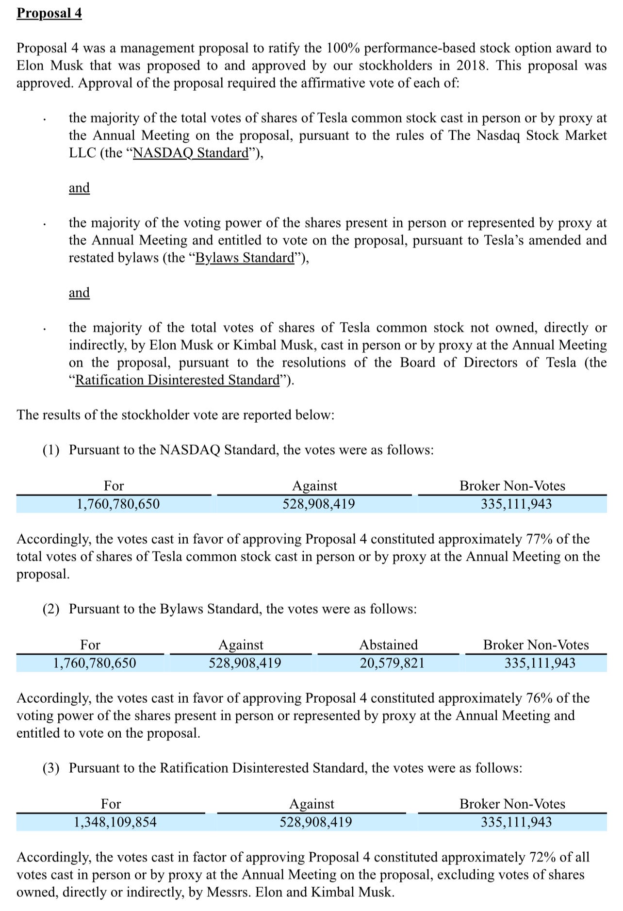 Tesla AGM Results - Mr. CorpGov Substack