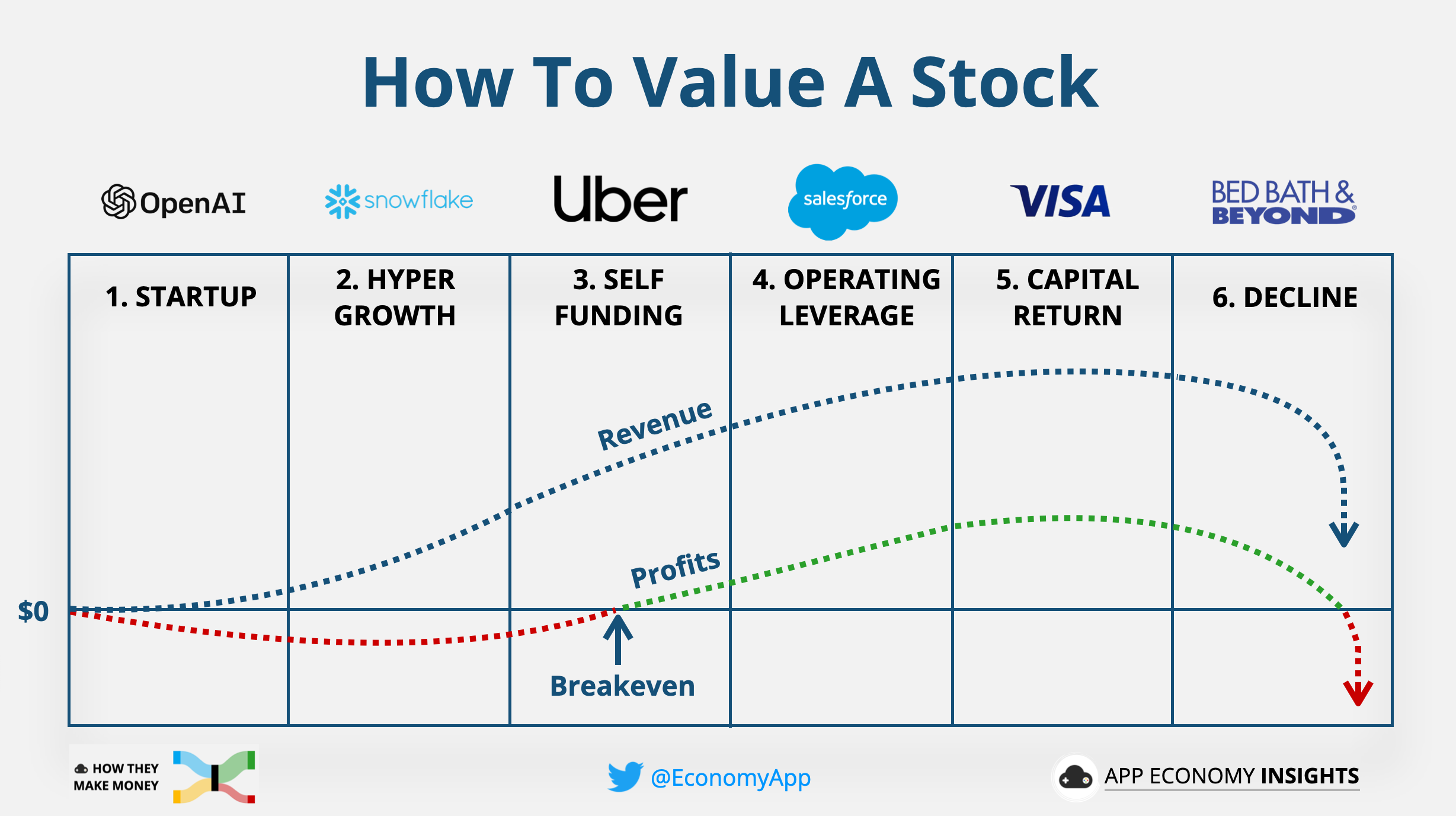  how to value a stock the ultimate guide