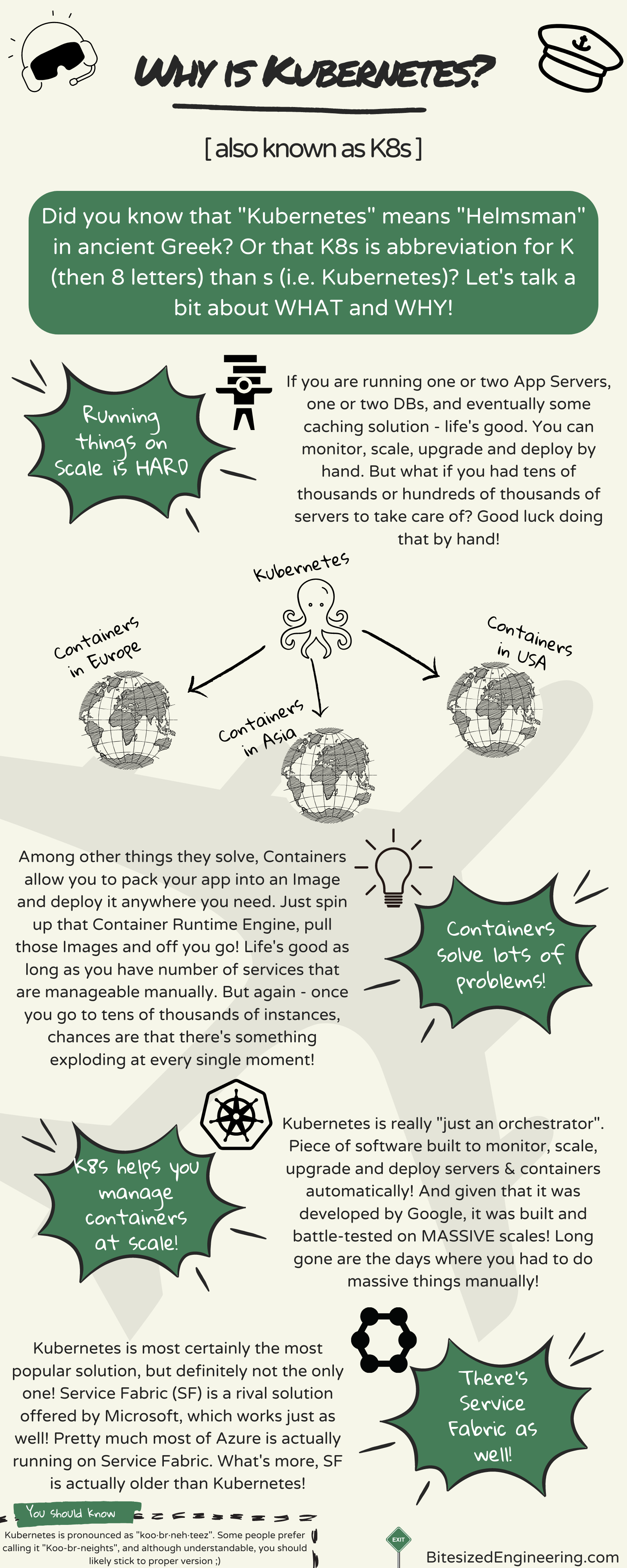 What and Why is (K8s)? by Mihailo Joksimovic