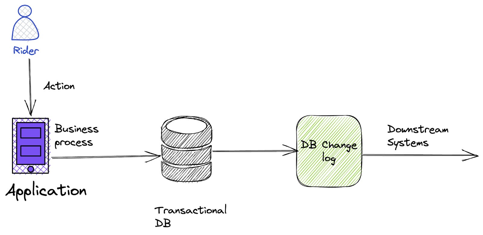 An Engineering Guide to Data Creation - A Data Contract perspective ...