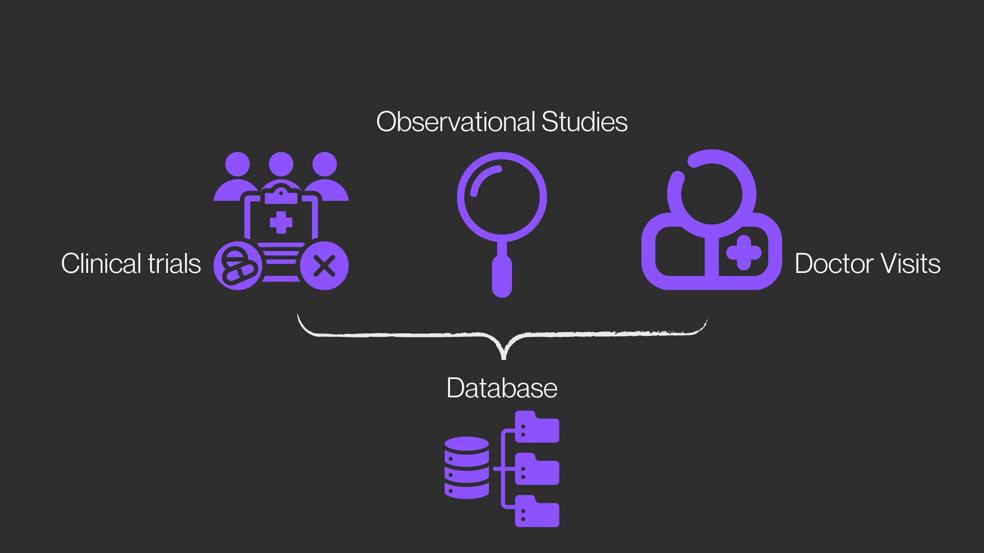 Data powers machine learning machine learning powers data