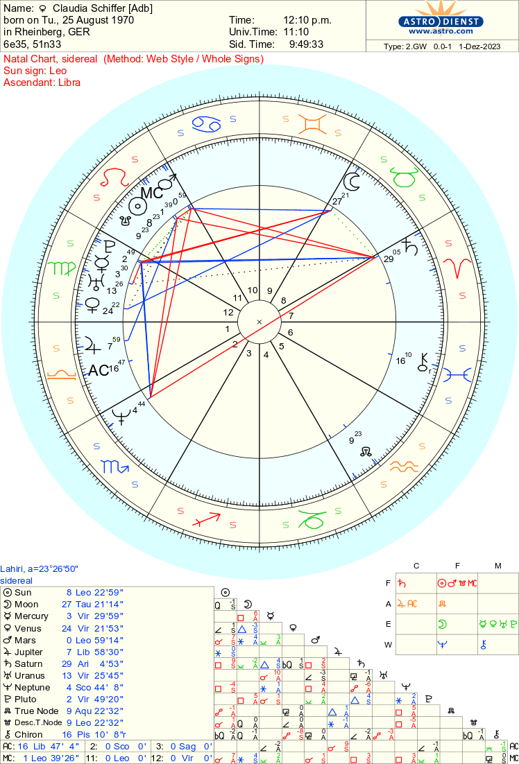 Birth Chart Reading🌟Fame Indicators in Astrology