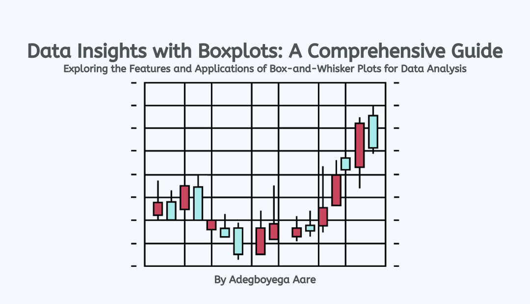 Data Insights with Boxplots: A Comprehensive Guide