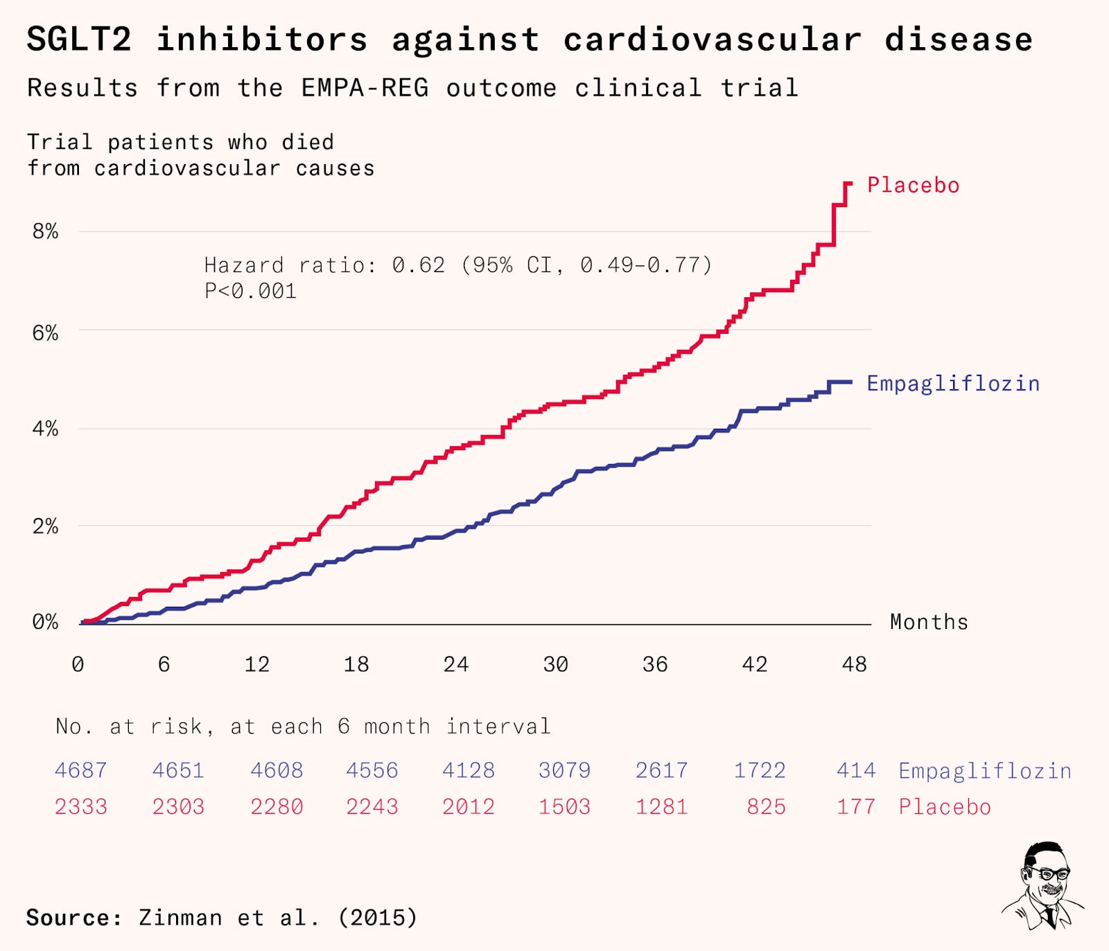 from-the-vault-everything-drugs