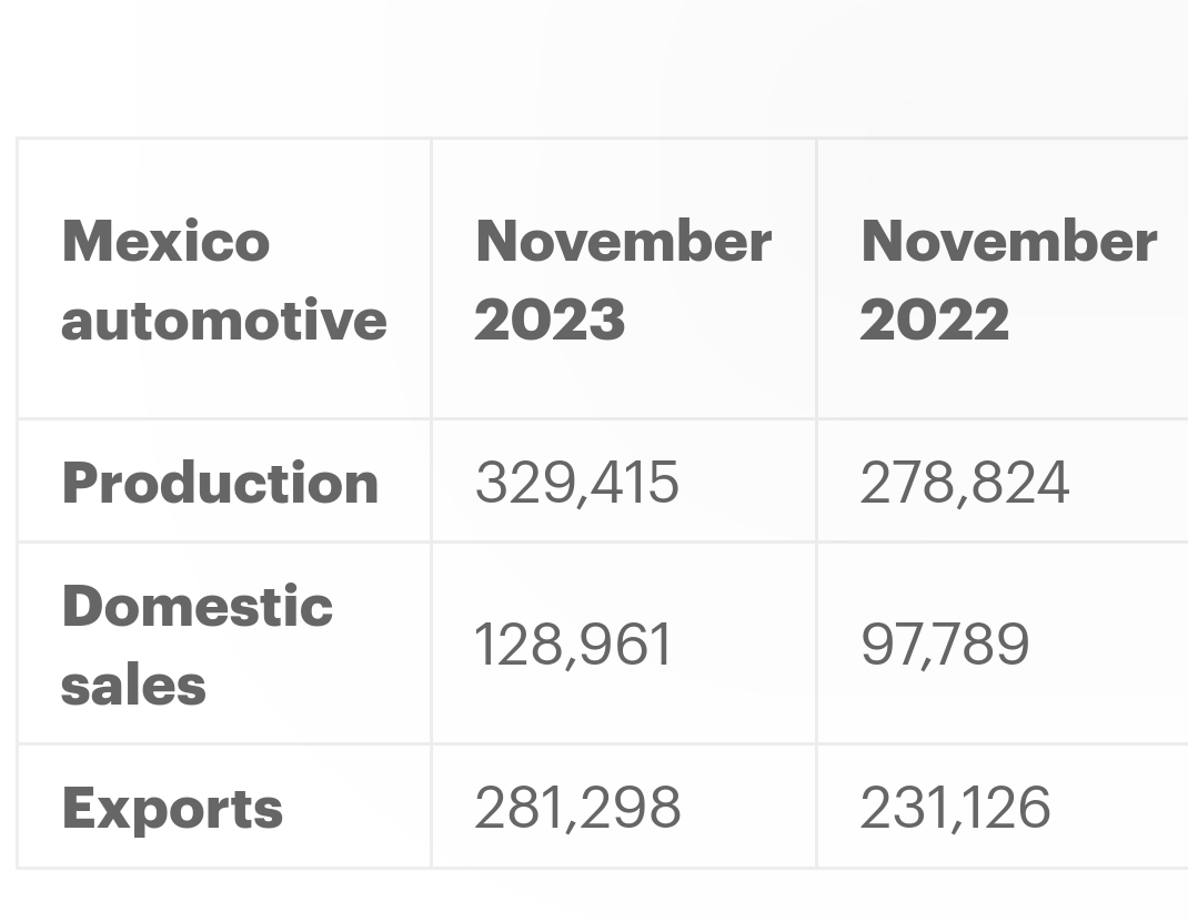 Global Automotive Industry Outlook (2024)