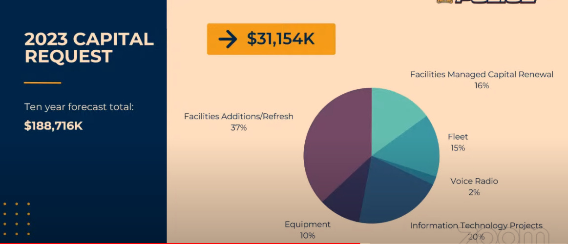 Police Budget 2023 by Melissa Bowman Citified