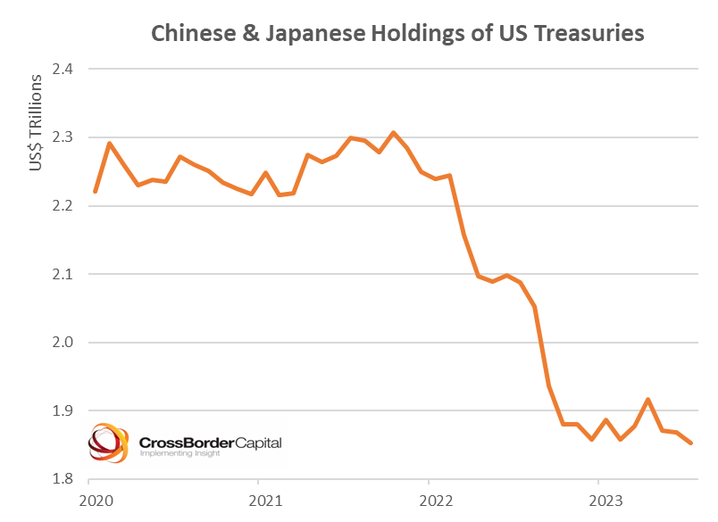 Understanding (and Worrying About) The US Treasury Market SellOff