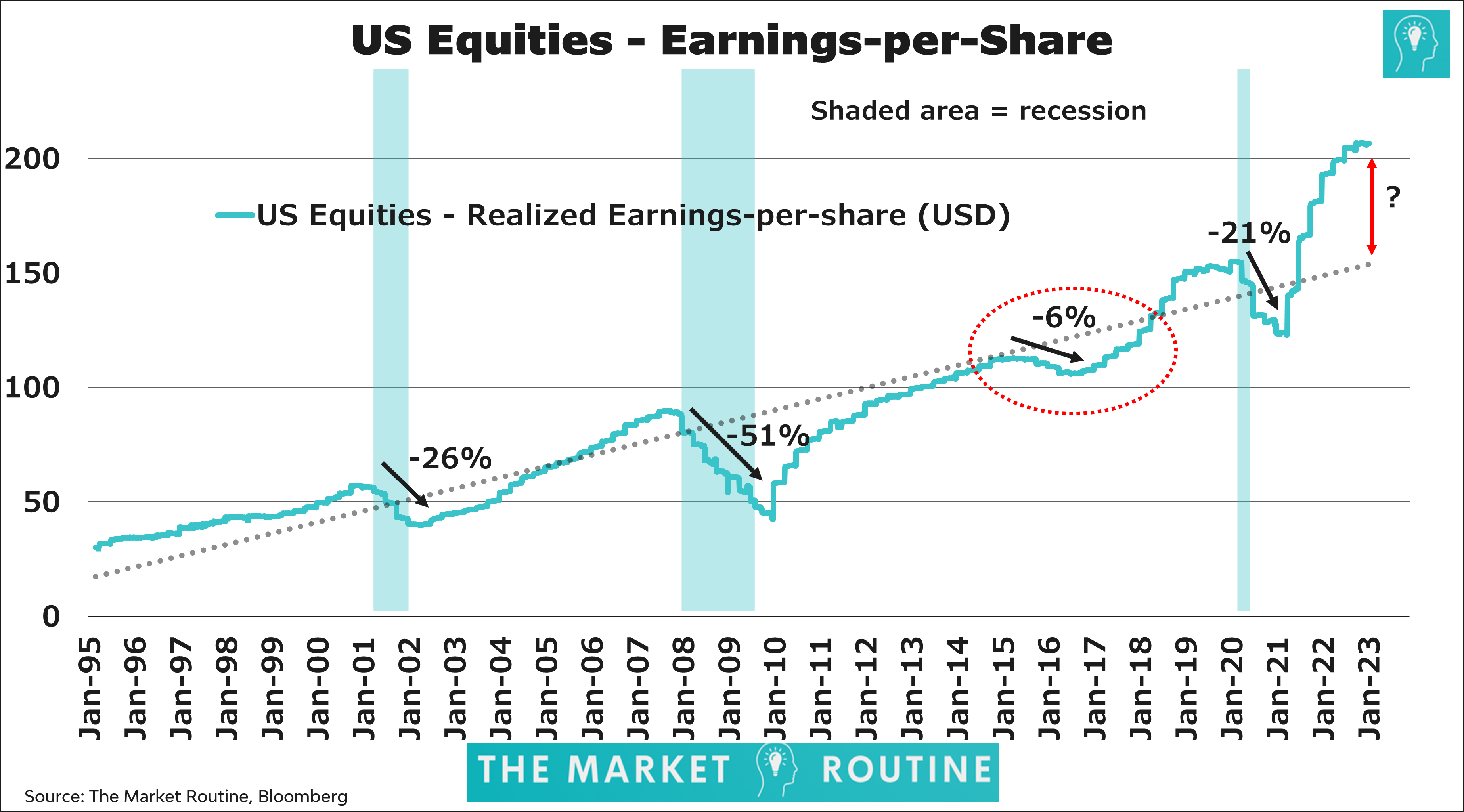 Soft Landings & Earnings, Inflation, and Tesla