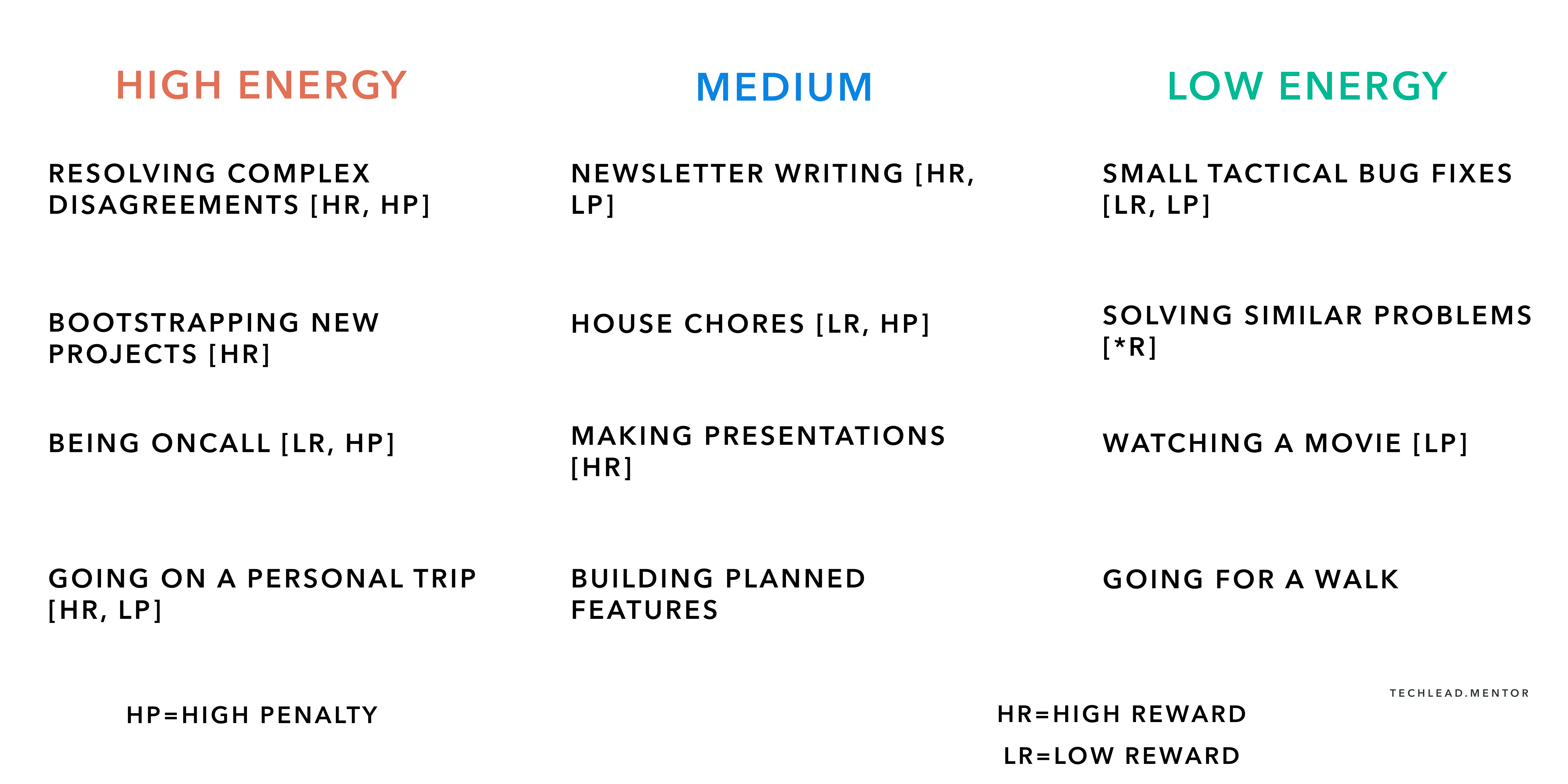 Is Work Life Balance a Myth for Software Engineers?