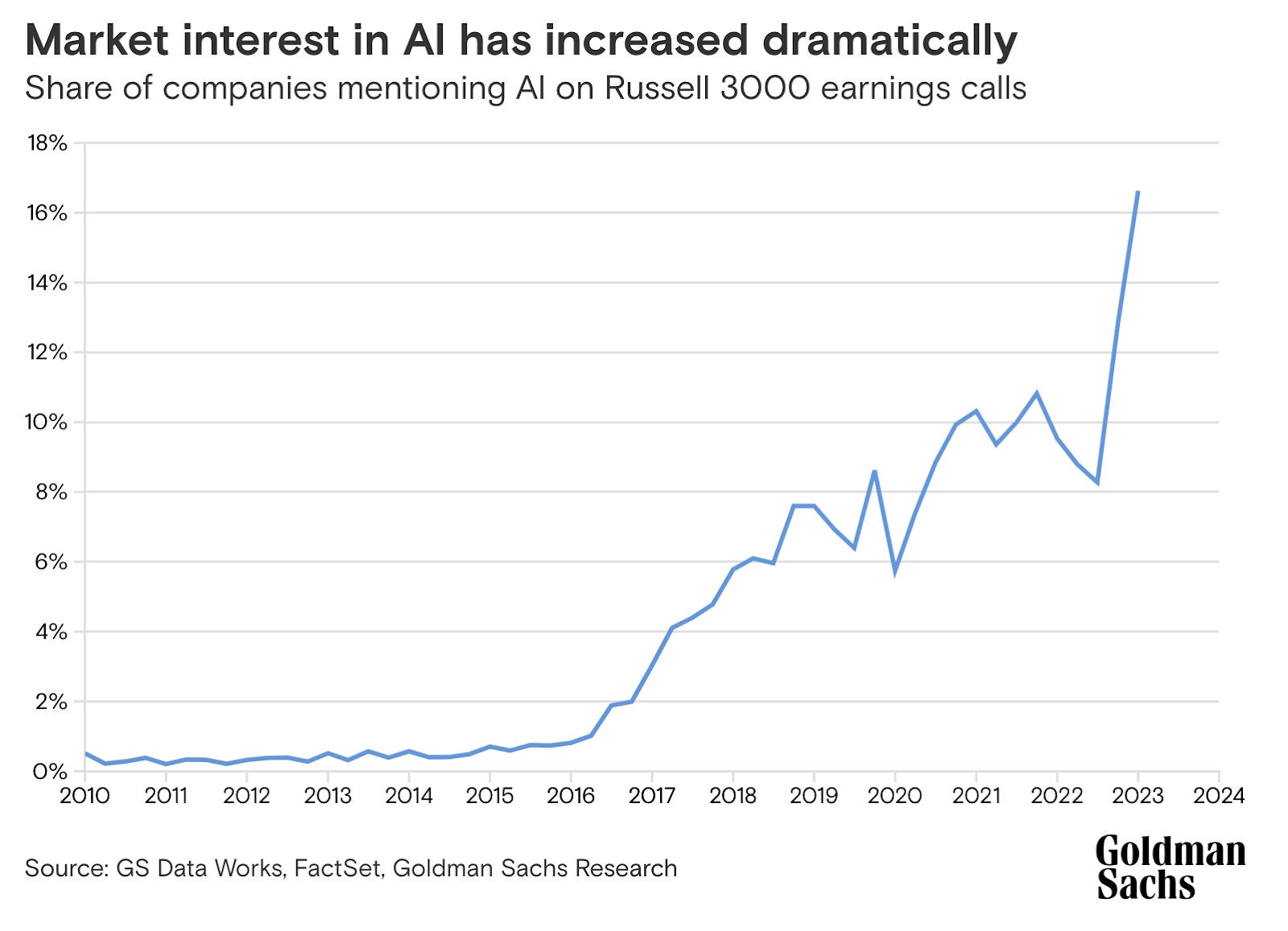 Where's the money going to be made in AI?
