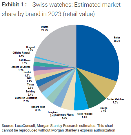 Top 50 swiss watches sale