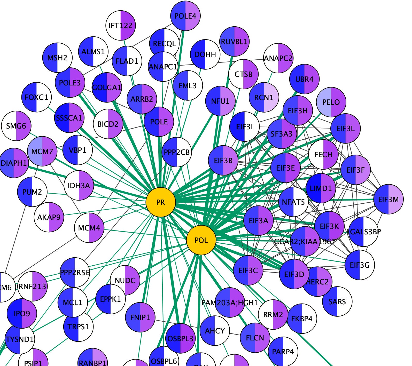 Top 15 Python Tools for Stunning Network Graphs