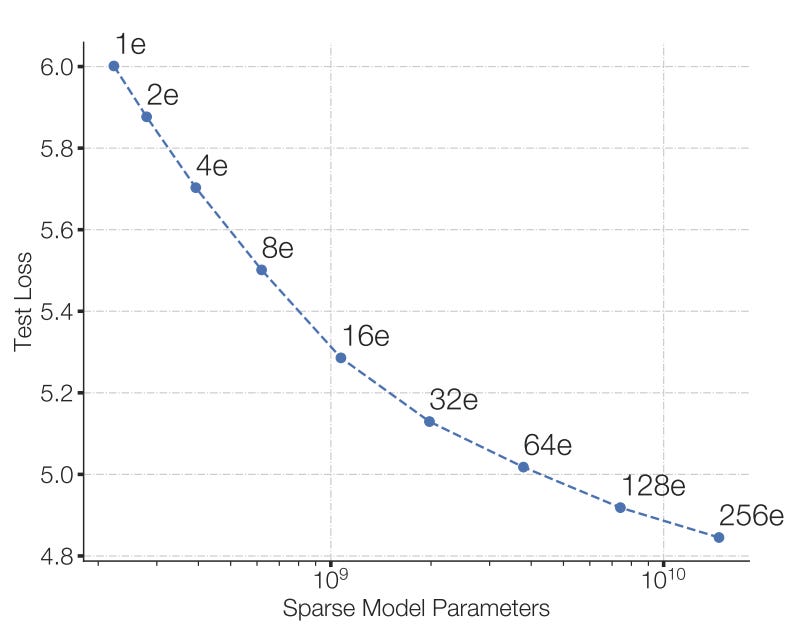 Mixtures of Experts - Javid Lakha
