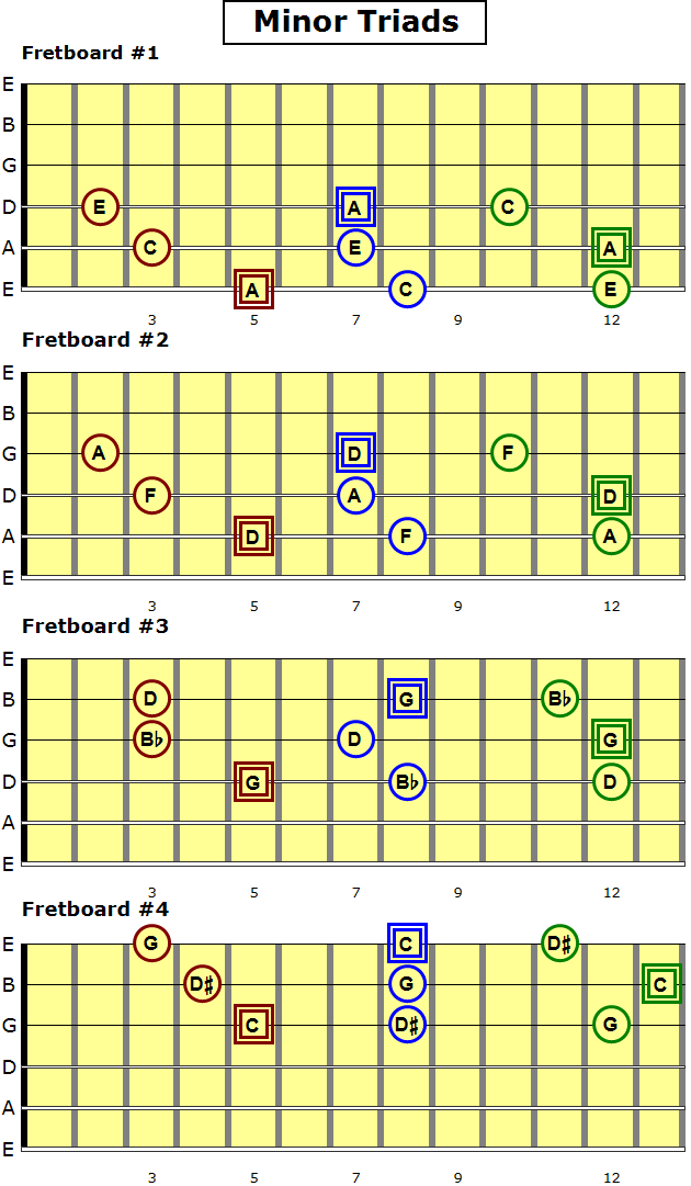 Demystifying Guitar Triads - by C. L. Nichols