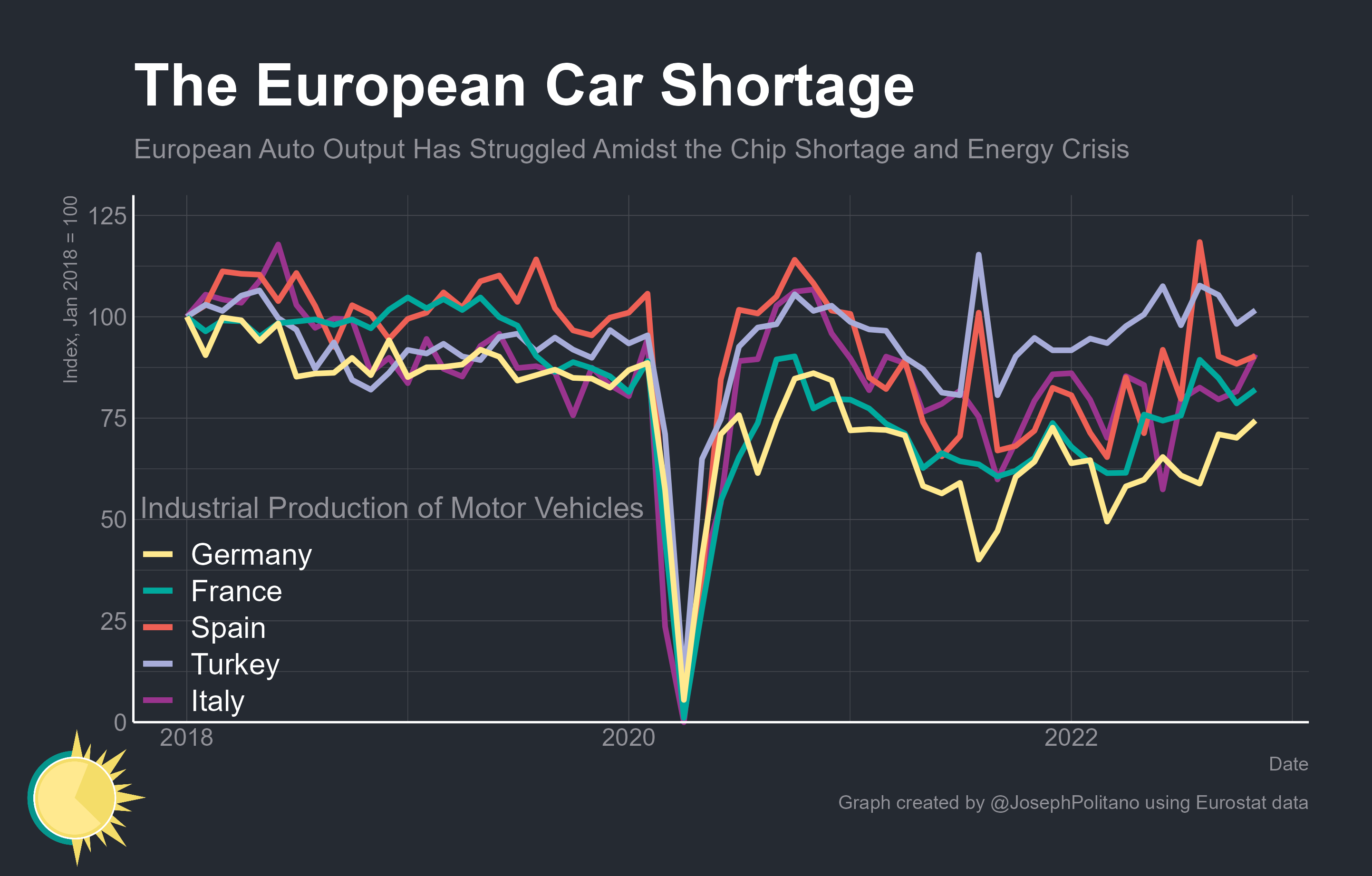 A Global Perspective on the Car Shortage