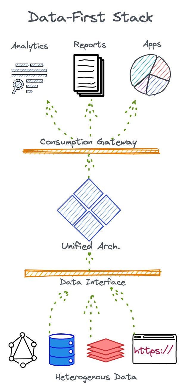 Evolution of the Data Stack: The story of how we interpret ever-growing ...