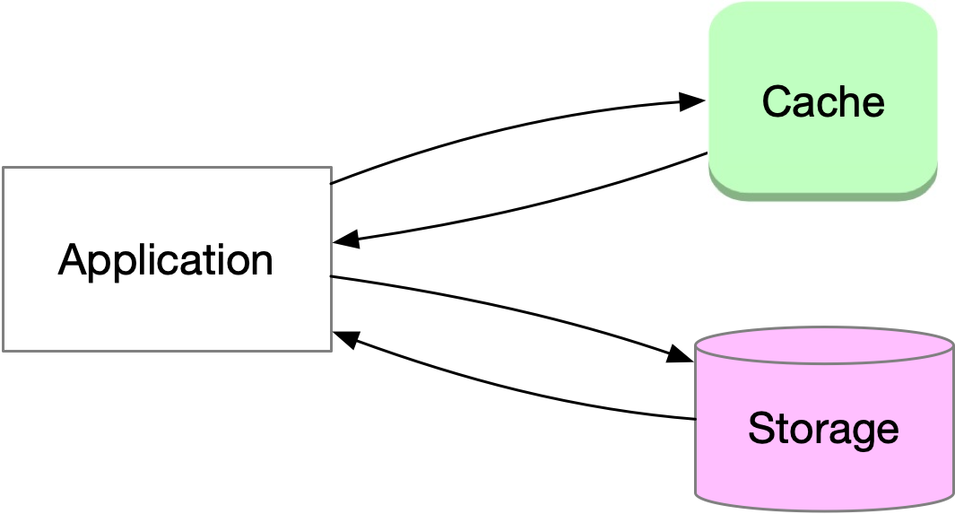 A Crash Course in Caching - Part 1 - by Alex Xu