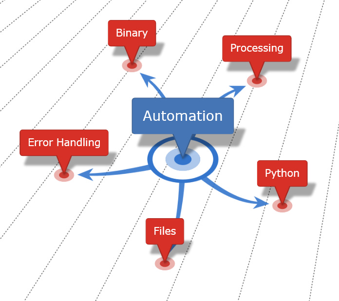 File System Automation: File Operations in Python