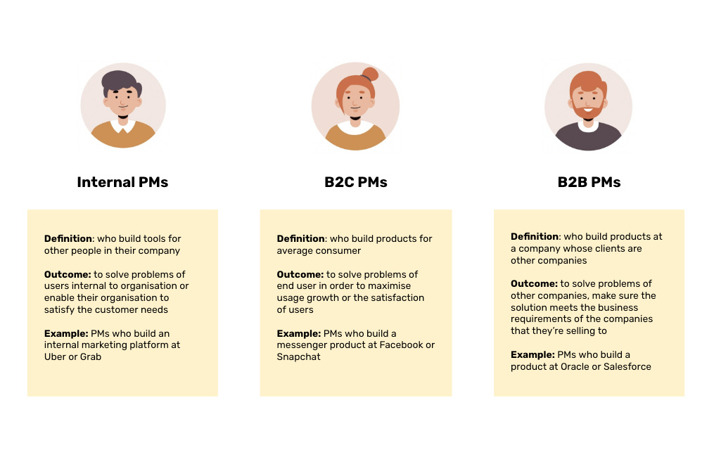 What type of PM you want to be? (Part 1) - by Hai Pham
