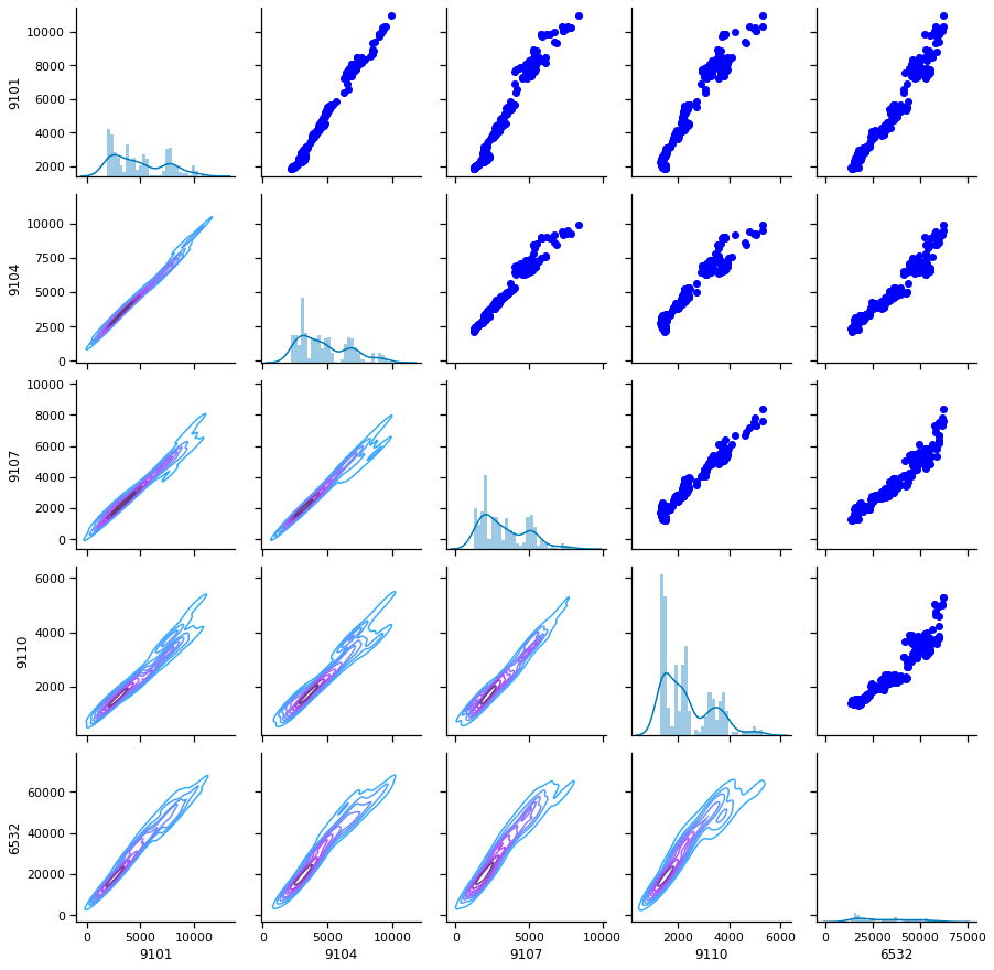 Prophet Forecasting And Rolling Mean Onepagecode