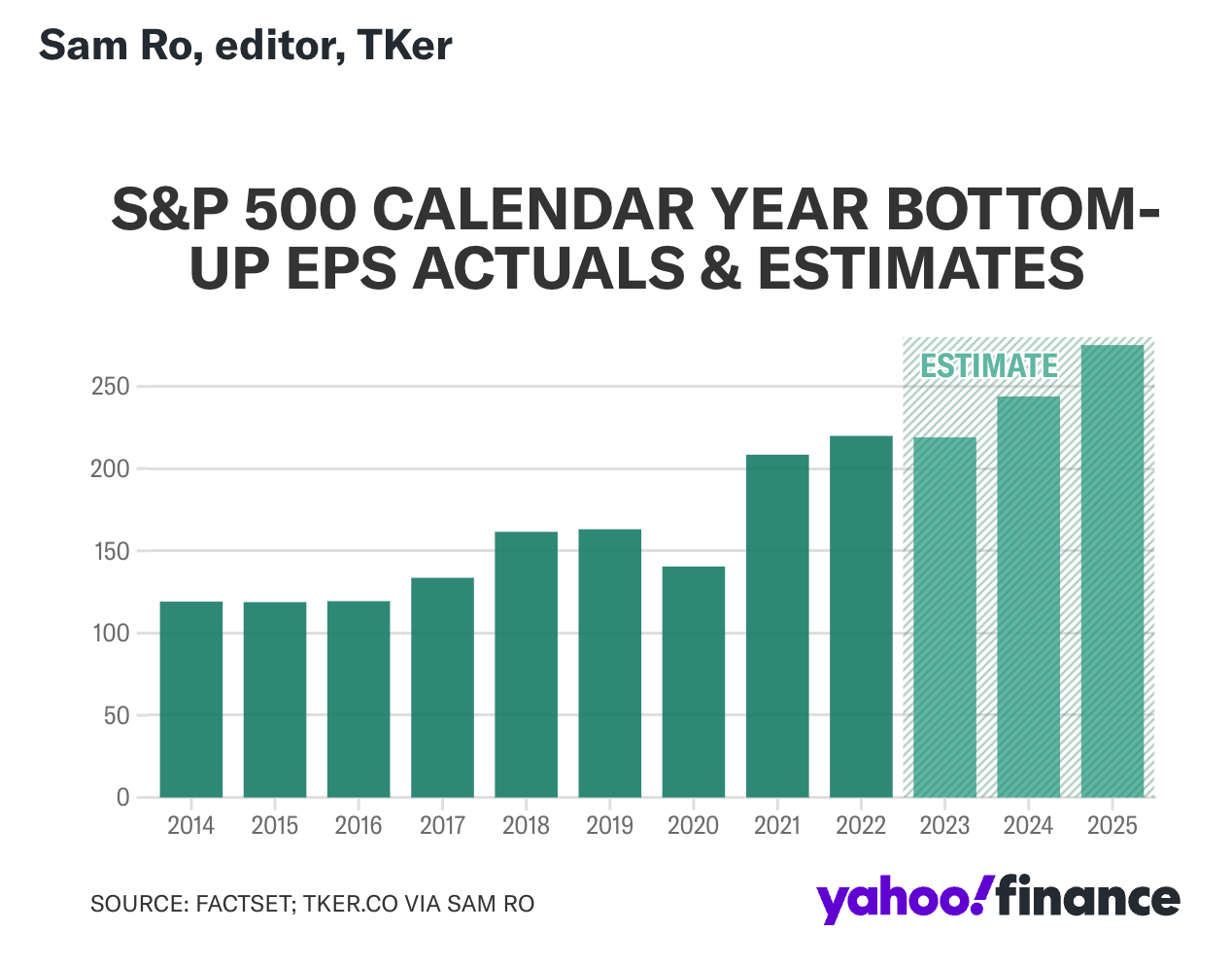 Earnings Calendar 2025 Yahoo lisa olivie