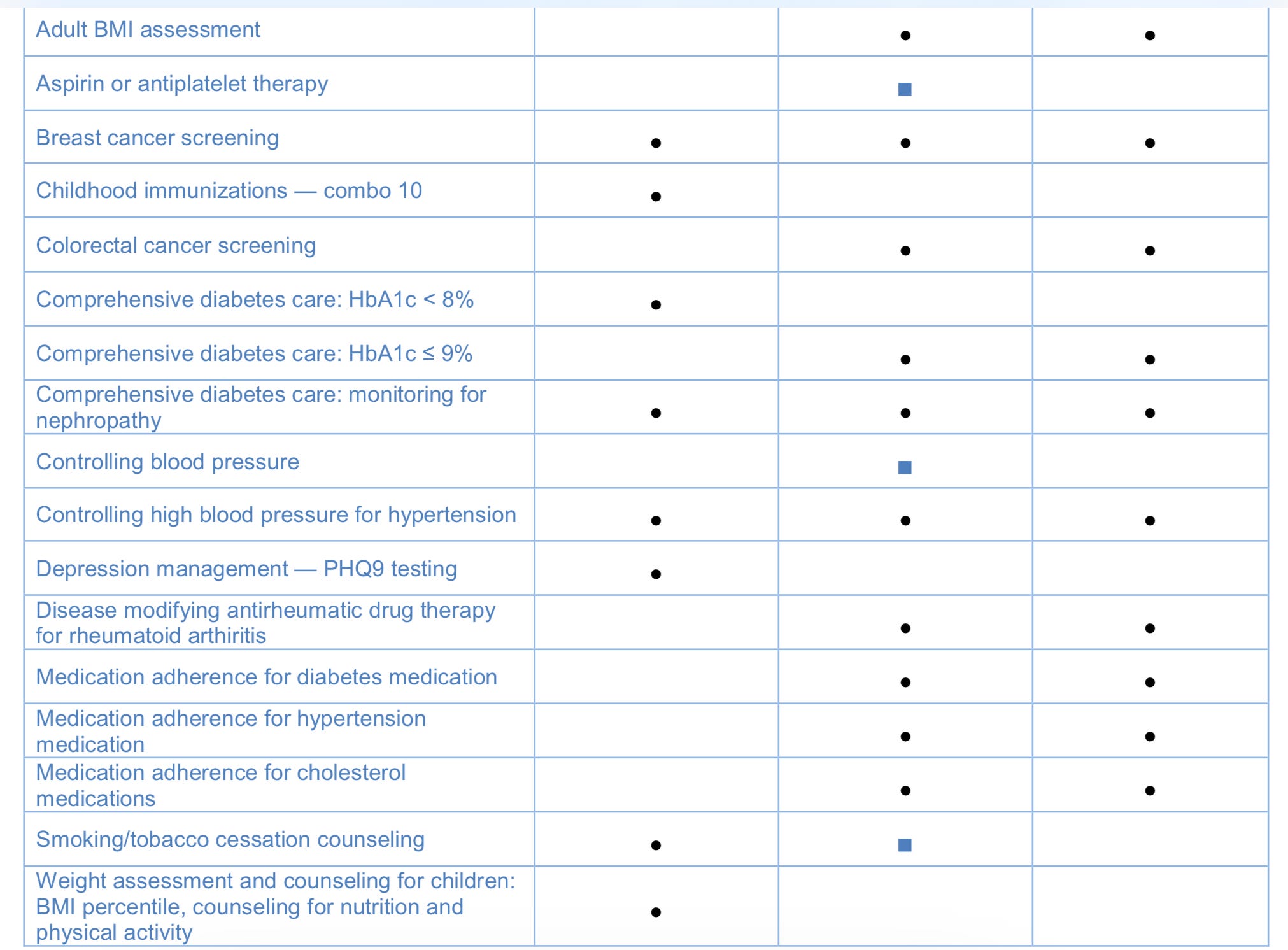 The vaccine “payout” schedule for Blue Cross Blue Shield medical providers