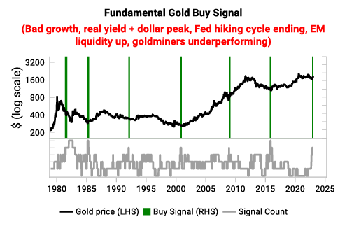 Buy sgnl sale