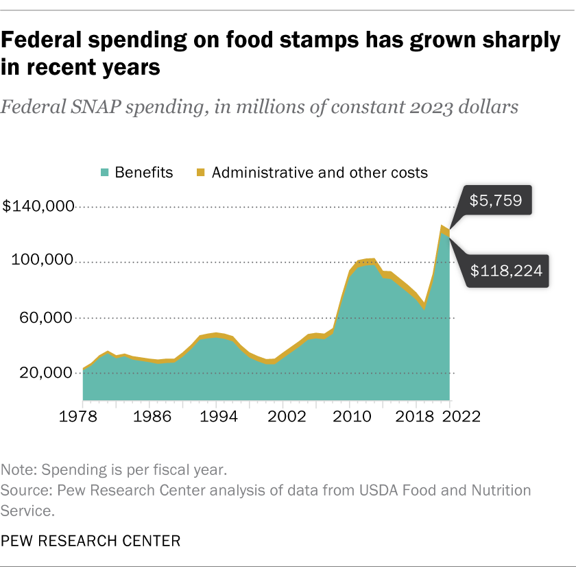 The Farm Bill is A SNAP by Jeffrey Carter