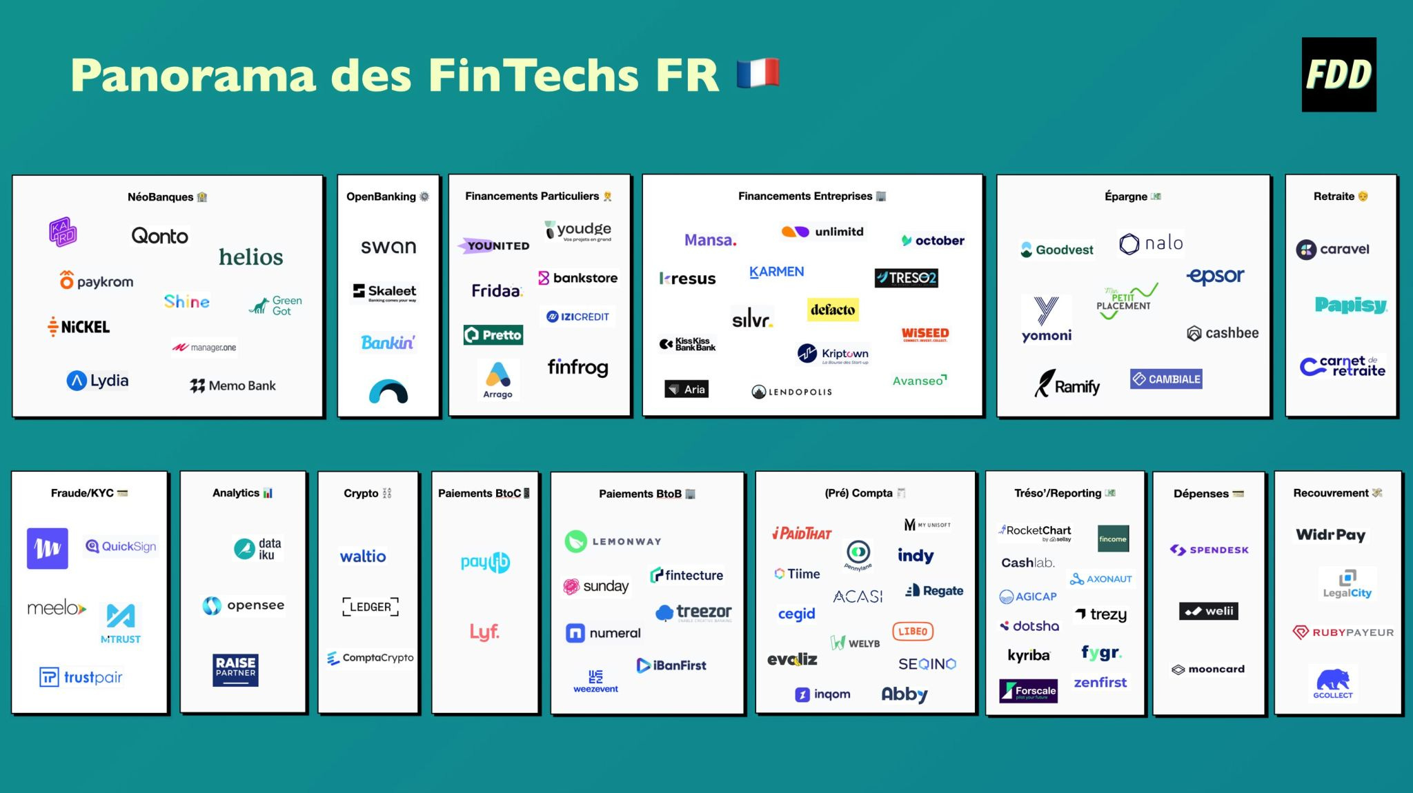 FinTech Maps Europe - by Marcel van Oost