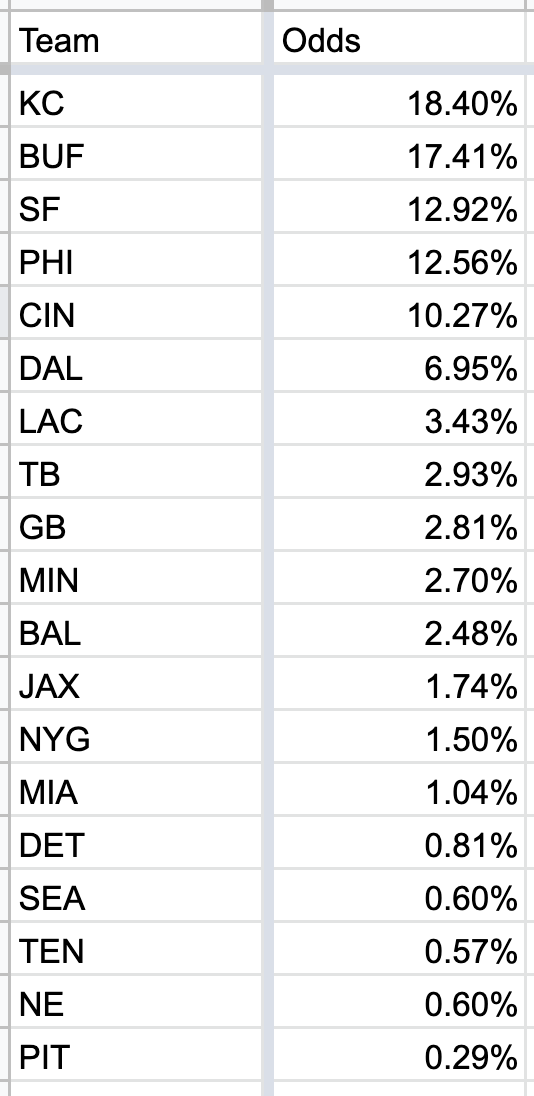 Pre Week 18 Power Rankings And Super Bowl Odds pre-week-18-power-rankings-and-super-bowl-odds