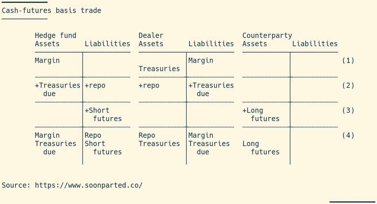 Futures borse online