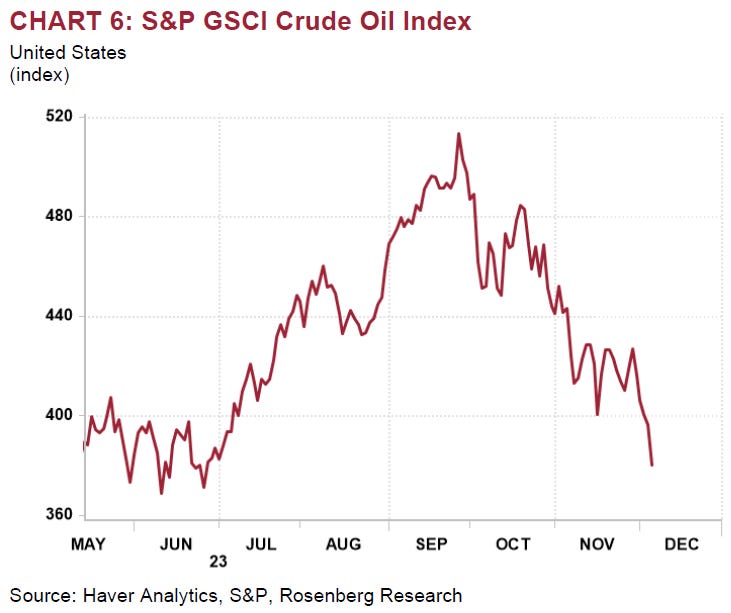 S&p gsci crude oil index deals