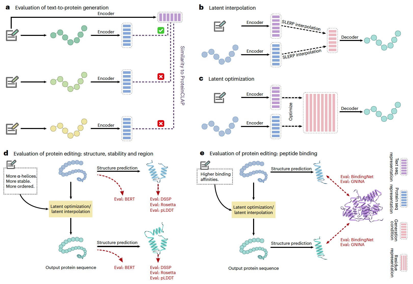 Google's TxGemma, VLM for 3D Med Imaging, Text-Guided Protein Design 🚀