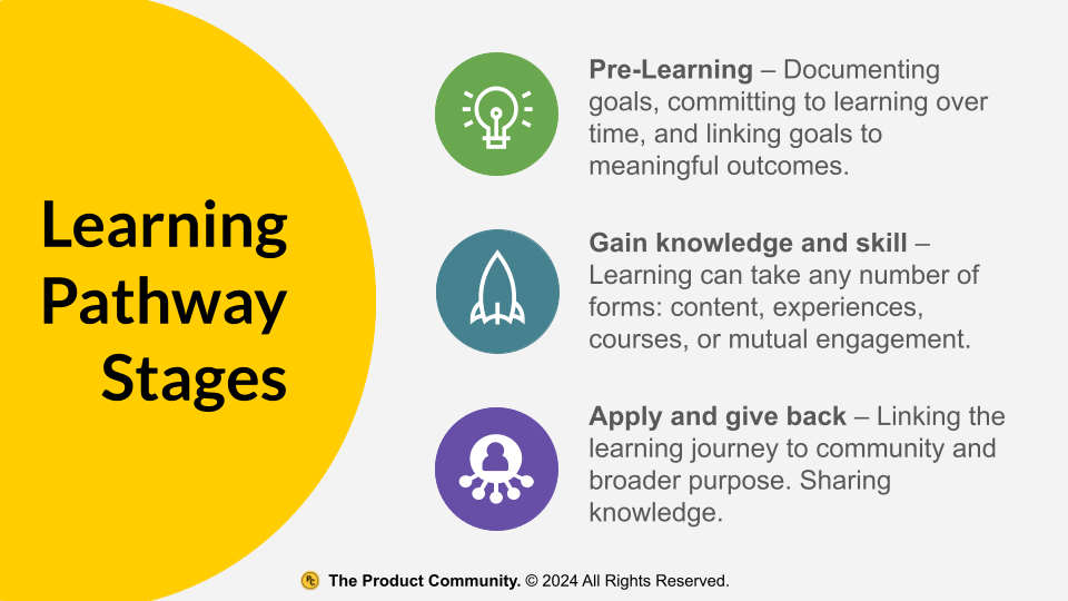 How to Create a Learning Pathway - by James Young