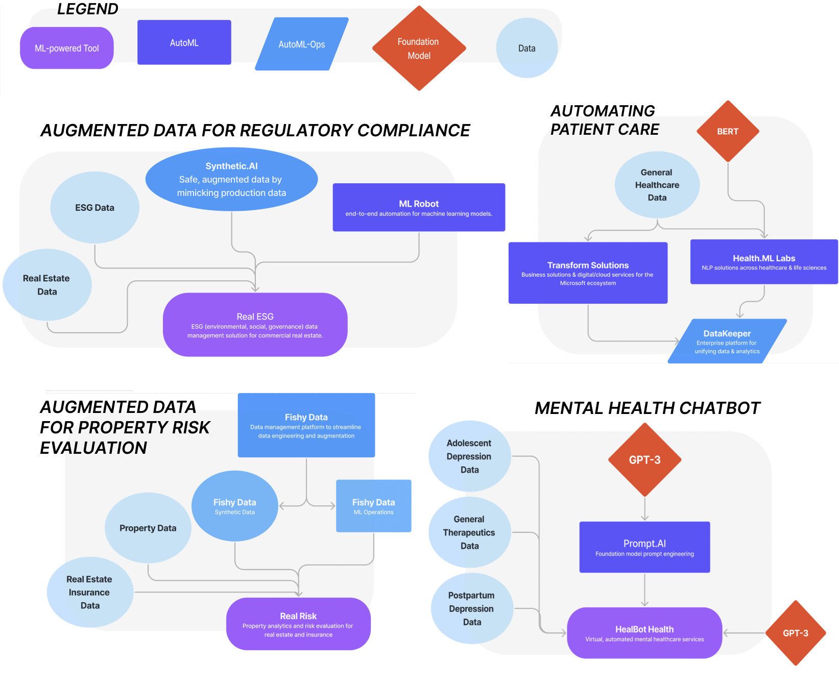 The Diverse Landscape of AI Supply Chains The AIaaS Supply Chain Dataset